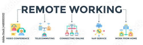 Remote working banner web icon vector illustration concept for working at home with icons of video conference, telecommuting, connecting online, VoIP, and working from home