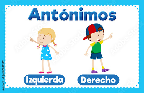 Antonym Word Card: Izquierda and Derecho in Spanish means left and right
