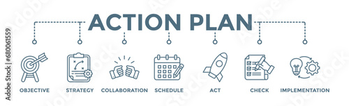 Action plan banner web icon vector illustration concept with icon of objective, strategy, collaboration, schedule, act, launch, check, and implementation