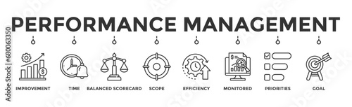 Performance management banner web icon vector illustration concept with icon of improvement, time, balanced scorecard, scope, efficiency, monitored, priorities and goal