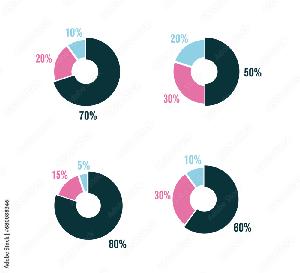 Set graphique, graphes camemberts avec pourcentages
