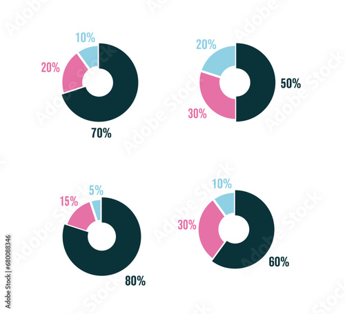 Set graphique, graphes camemberts avec pourcentages