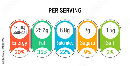 Nutrition table value per serving. Food info label nutrition portion calorie packaging vector daily icon information. photo