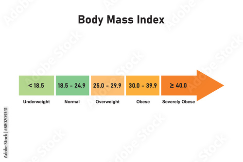 Body Mass Index (BMI) Concept Design. Vector Illustration.