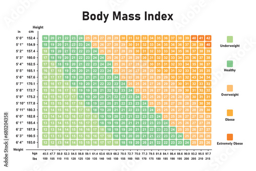 Body Mass Index (BMI) Concept Design. Vector Illustration. photo