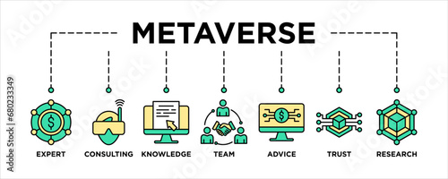 Metaverse banner web icon vector illustration concept with icon of defi, virtual reality, digital asset, community, digital token, nft, blockchain and ecosystem