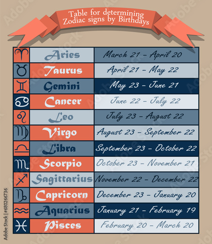 Table for determining zodiac signs by birthday. Vector illustration