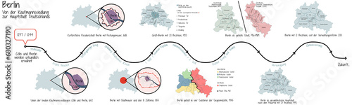 Berlin, Geschichte der Bezirke - Von der Stadtgründung im Mittelalter bis heute - Zeitstrahl