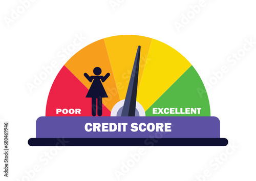 Credit score ranges icon. Credit score concept. Loan rating scale with levels from poor to excellent. Financial capacity assessment. Vector flat illustration.