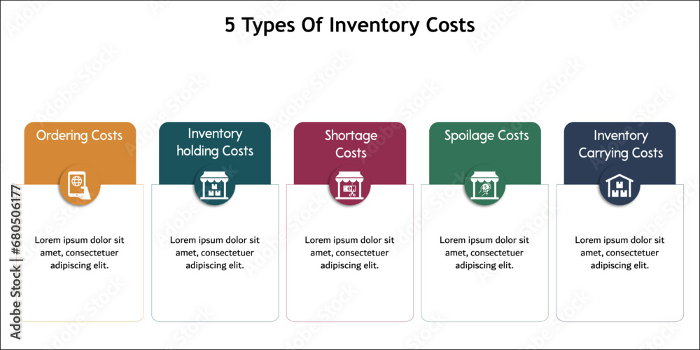 Five Types Of Inventory Costs - Ordering, Inventory Holding, Shortage, Spoilage, Inventory Carrying Costs. Infographic template with icons