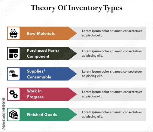 Five aspects of Theory of Inventory Types. Infographic template with icons