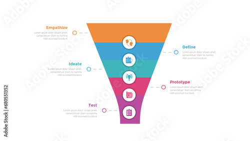 design thinking process infographics template diagram with with funnel shape on center 5 point step creative design for slide presentation