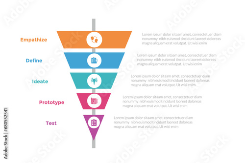 design thinking process infographics template diagram with with sharp narrow funnel with circle badge center 5 point step creative design for slide presentation