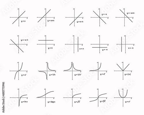 math geometry graphs collection set vector illustration. Linear, constant, logarithmic, exponential, square root, logistic function. Graphic presentation for math teachers.