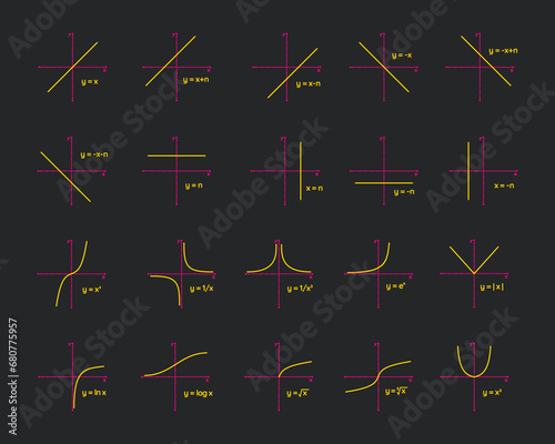 math geometry graphs collection set vector illustration. Linear, constant, logarithmic, exponential, square root, logistic function. Graphic presentation for math teachers.