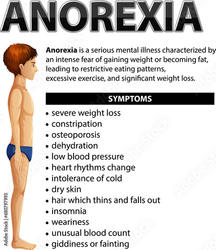 Male Health Poster on Anorexia: Understanding Symptoms