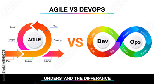 infographic template for DevOps vs agile for business and marketing goals code data diagram create a digital marketing strategy customized photo