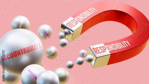 Responsibility which brings Accountability. A magnet metaphor in which Responsibility attracts multiple Accountability steel balls.,3d illustration