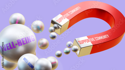 Supportive community which brings Well being. A magnet metaphor in which Supportive community attracts multiple Well being steel balls.,3d illustration