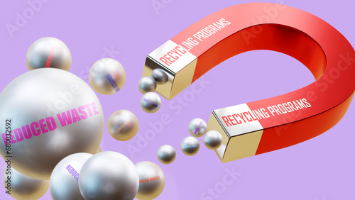 Recycling programs which brings Reduced waste. A magnet metaphor in which Recycling programs attracts multiple Reduced waste steel balls.,3d illustration