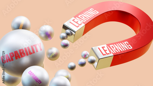 Learning which brings Capability. A magnet metaphor in which learning attracts multiple parts of capability. Cause and effect relation between learning and capability.,3d illustration