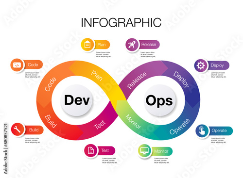 Infinity shape infographic template for DevOps business and marketing goals code data diagram create a digital marketing strategy customized	 photo