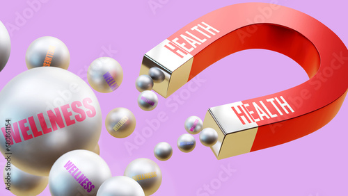 Health which brings Wellness. A magnet metaphor in which health attracts multiple parts of wellness. Cause and effect relation between health and wellness.,3d illustration