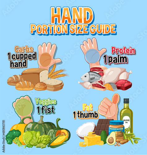 Hand Portion Size Guide for Healthy Eating