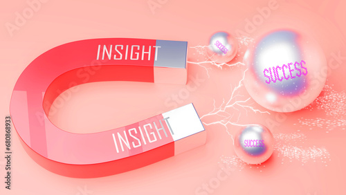 Insight attracts Success. A magnet metaphor in which power of insight attracts multiple parts of success. Cause and effect relation between insight and success.,3d illustration