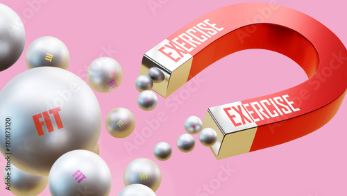 Exercise which brings Fit. A magnet metaphor in which exercise attracts multiple parts of fit. Cause and effect relation between exercise and fit.,3d illustration
