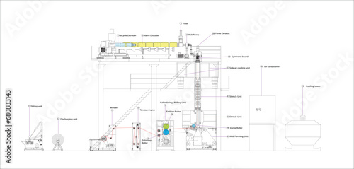Non - Woven Flexo Printing Machine. LINE SCHEMATIC DIAGRAM line work.used for packaging (labels, tape, bags, boxes, banners) photo