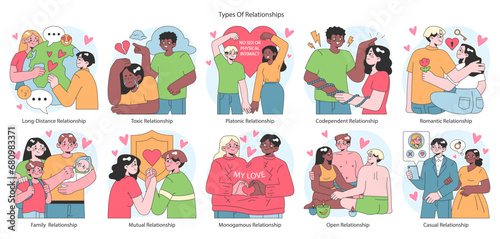 Relationships set. Diverse interpersonal romantic dynamics between characters. Mutual emotional connections across various scenarios. Flat vector illustration. photo