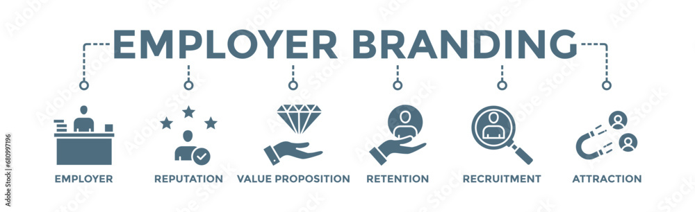 Employer branding banner web icon vector illustration concept with an icon of pay raise, reputation, value proposition, retention, recruitment and attraction