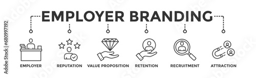 Employer branding banner web icon vector illustration concept with an icon of pay raise, reputation, value proposition, retention, recruitment and attraction