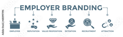 Employer branding banner web icon vector illustration concept with an icon of pay raise, reputation, value proposition, retention, recruitment and attraction