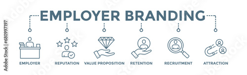 Employer branding banner web icon vector illustration concept with an icon of pay raise, reputation, value proposition, retention, recruitment and attraction