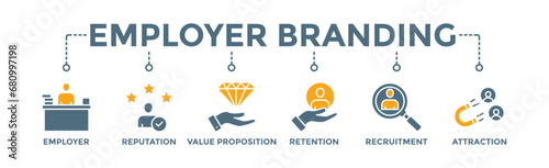 Employer branding banner web icon vector illustration concept with an icon of pay raise, reputation, value proposition, retention, recruitment and attraction