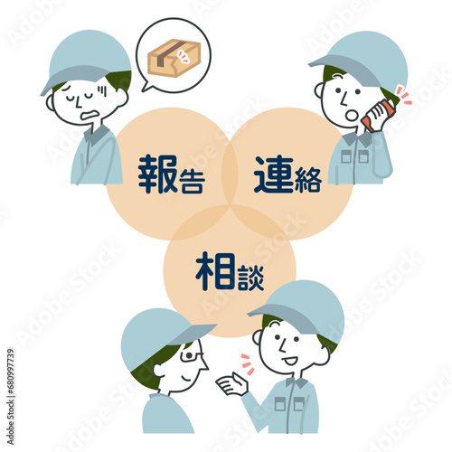作業員の報・連・相