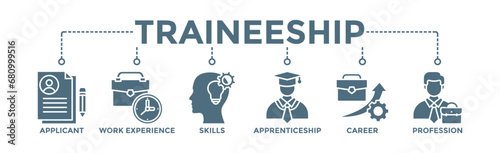 Traineeship banner web icon vector illustration concept for apprenticeship on job training program with icon of applicant, work experience, skills, internship, career, and profession