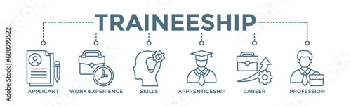 Traineeship banner web icon vector illustration concept for apprenticeship on job training program with icon of applicant, work experience, skills, internship, career, and profession