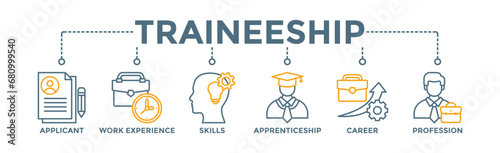Traineeship banner web icon vector illustration concept for apprenticeship on job training program with icon of applicant, work experience, skills, internship, career, and profession