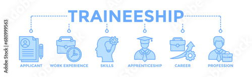 Traineeship banner web icon vector illustration concept for apprenticeship on job training program with icon of applicant, work experience, skills, internship, career, and profession