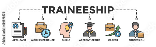 Traineeship banner web icon vector illustration concept for apprenticeship on job training program with icon of applicant, work experience, skills, internship, career, and profession