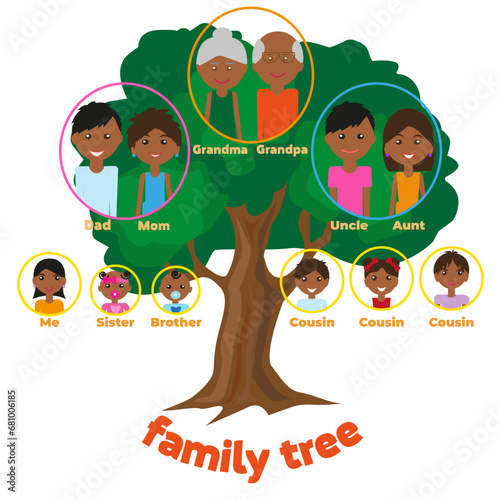 flat imagine_family tree
