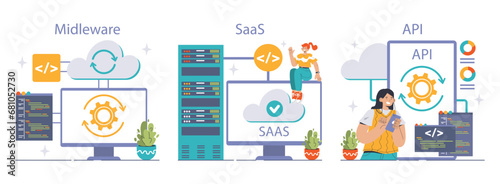 Platform as a Service (PaaS) concept. A dynamic illustration showcasing IaC, containerization, and scalability. Exploring cloud computing, development efficiency and system robustness. Flat vector