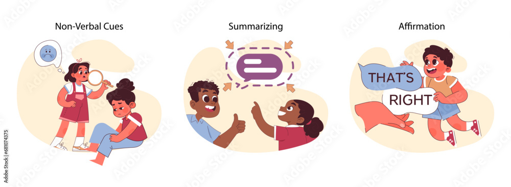 Obraz premium Active listening set. Children practice communication skills. Attentiveness, paraphrasing, affirmation. Learning about emotions and body language, asking to summarize. Flat vector illustration