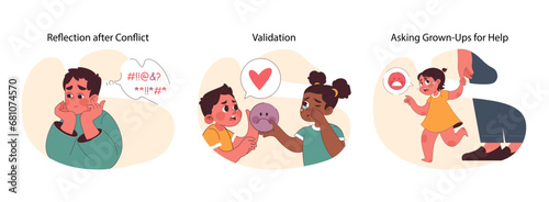 Child Conflict Resolution set. Steps of introspection, empathy, and seeking guidance showcased by kids. Expressing emotions, making amends, and getting support depicted vividly. vector illustration photo