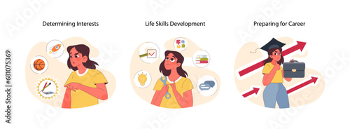Child milestones set. Life skills, determining interests and career preparation. Young teenage girl preparing for professional life. Self improvement and self actualization. Flat vector illustration