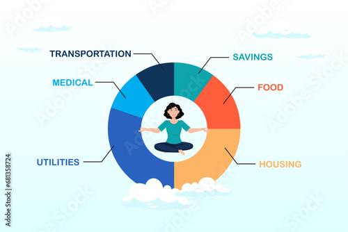 Calm woman meditate at the center of expense and spending pie chart, personal finance, budget and expense management, accounting or spending categories, saving and investment (Vector)