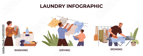 Laundry. Vector illustration. Washing clothes by hand requires gentle cleaning Sorting laundry prevents color bleeding Stains be removed with right detergent Domestic laundry involves washing drying